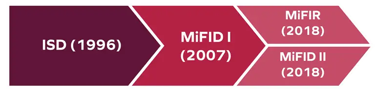 Single Rulebook for EU Financial Markets